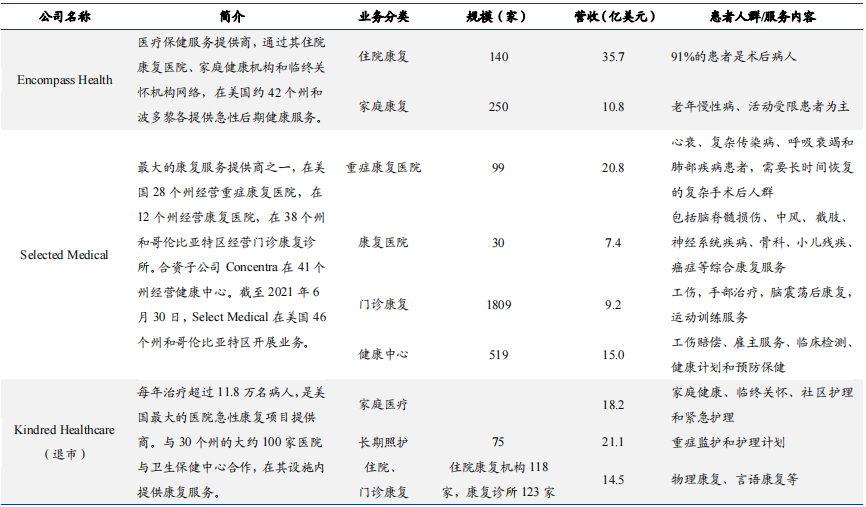 康复医疗股票龙头股