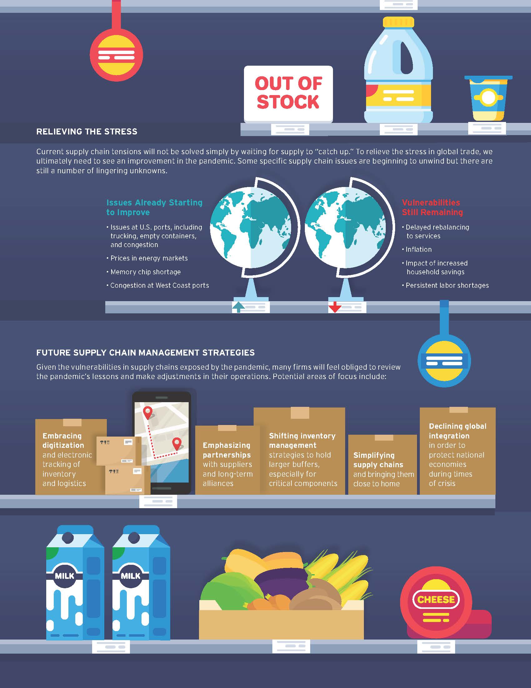 2022年全球供应链状况分析