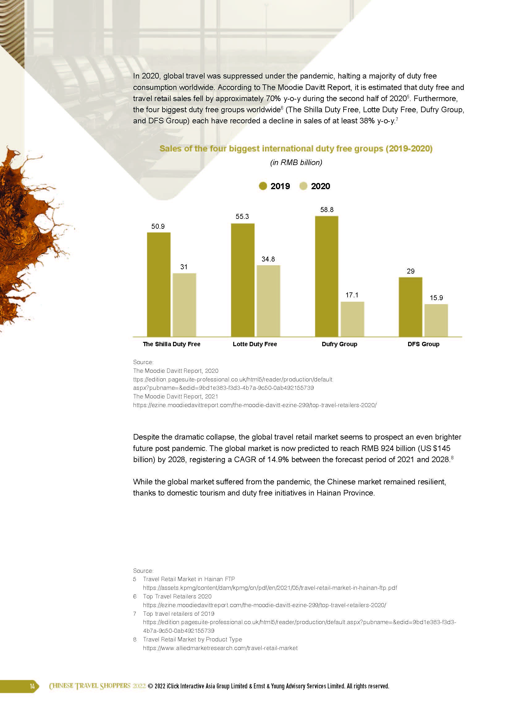 2022中国旅行购物白皮书