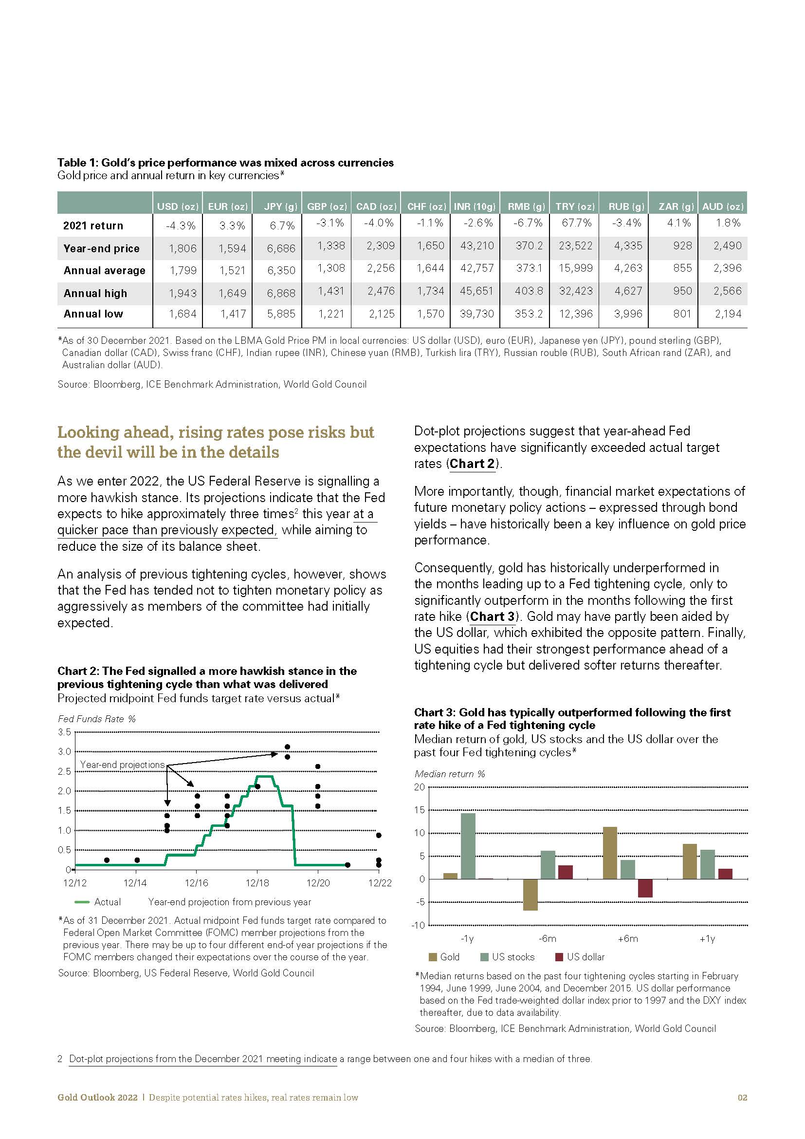 全球黄金市场最新分析报告