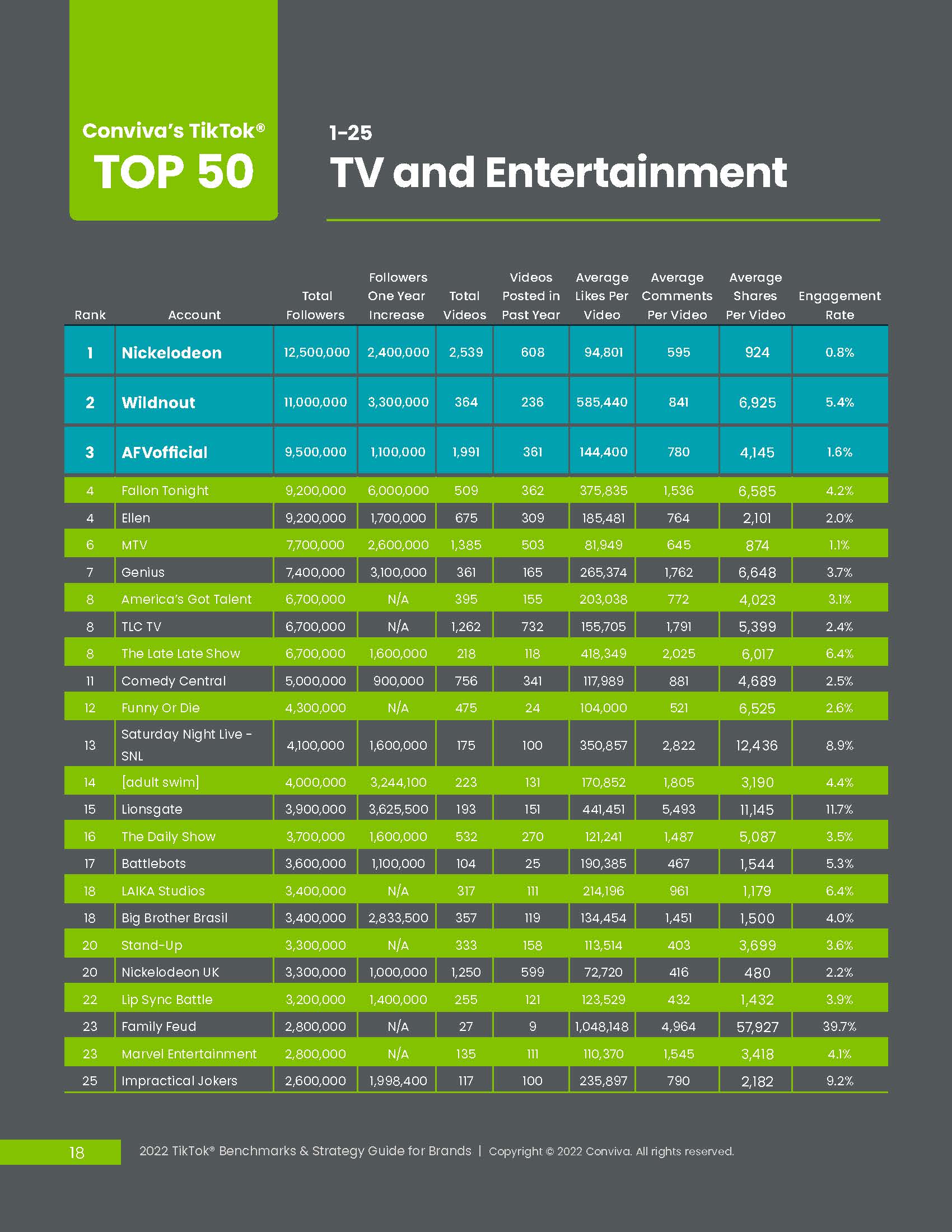 tiktok品牌战略分析