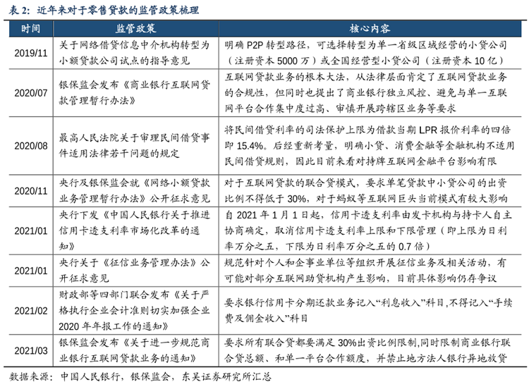 零售贷款国家政策