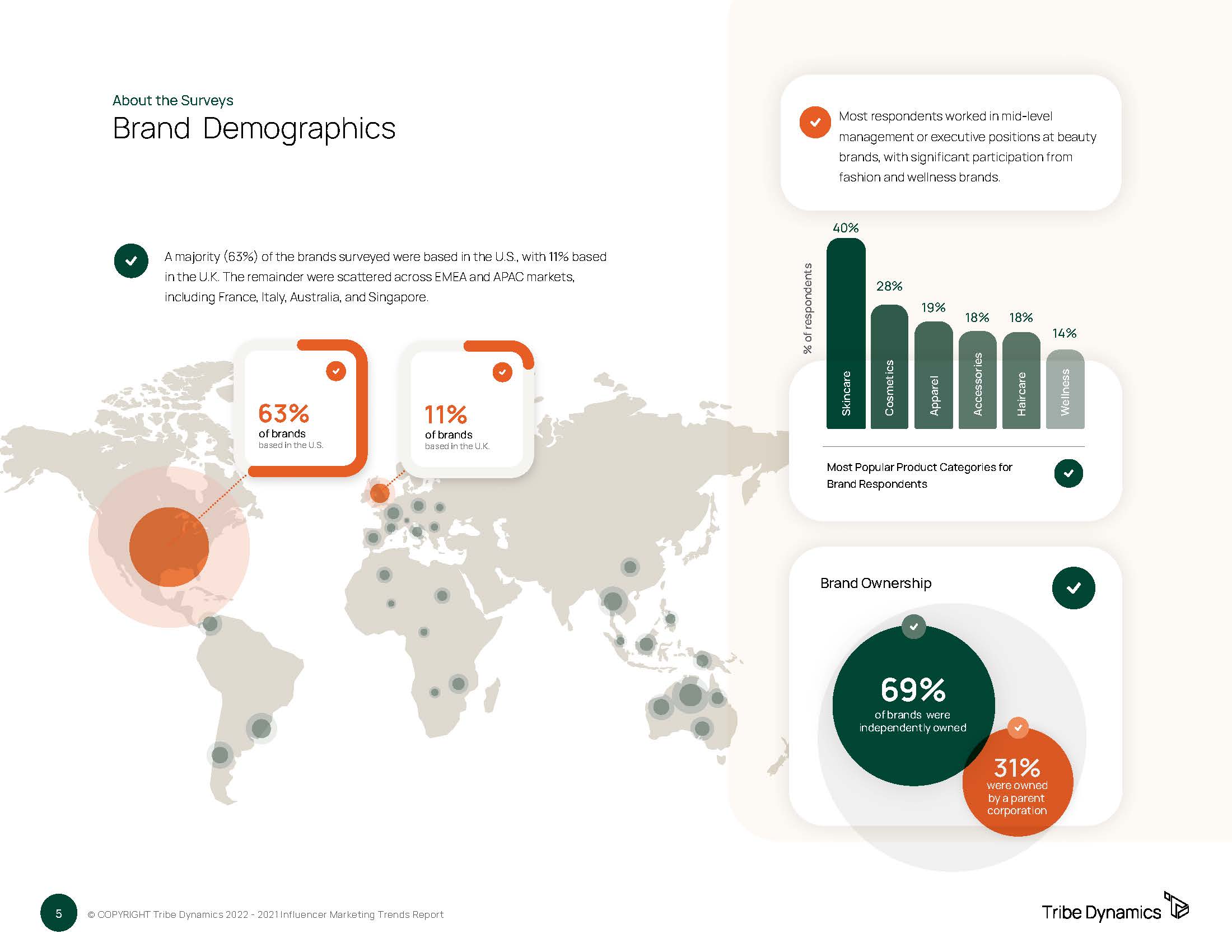 影响者营销趋势调查