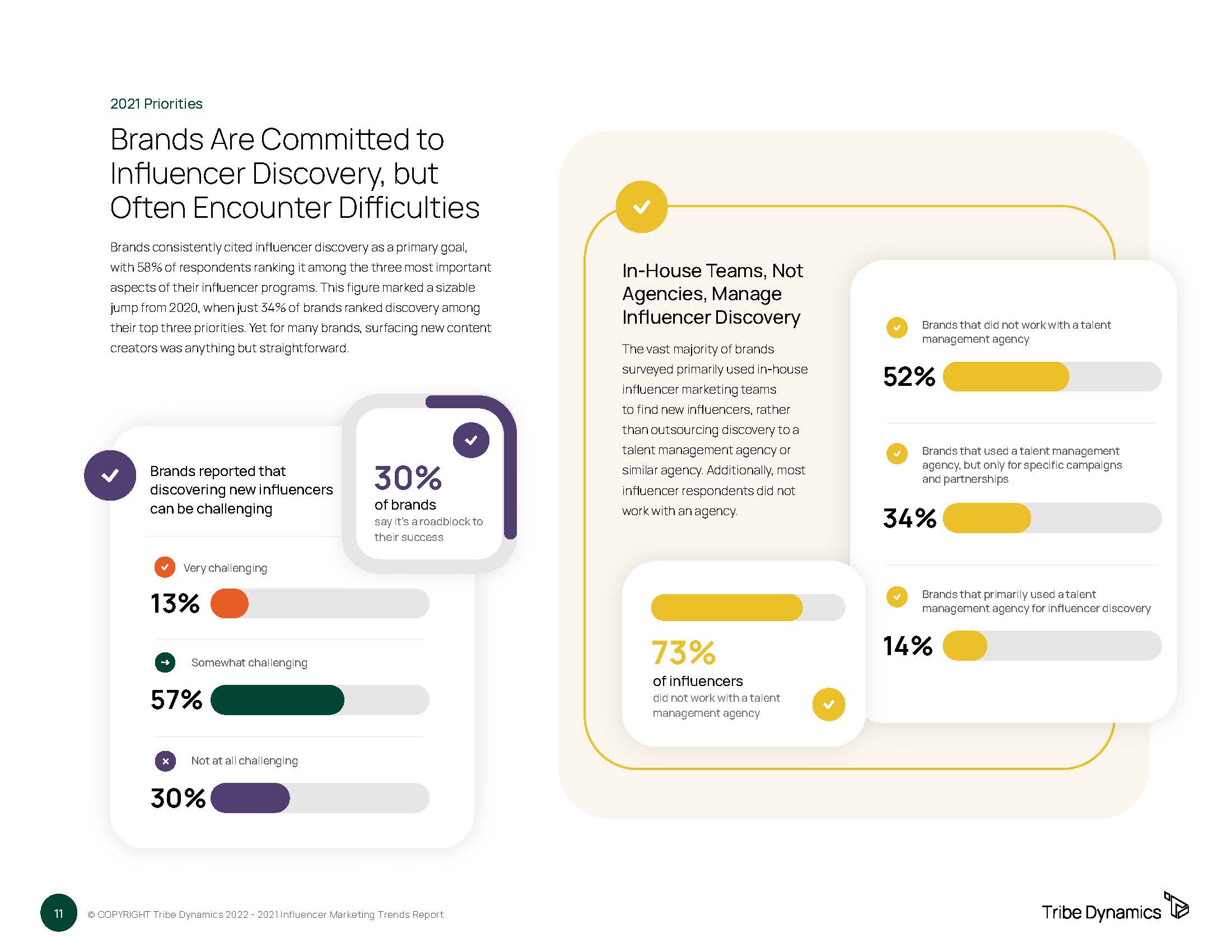 影响者营销趋势调查