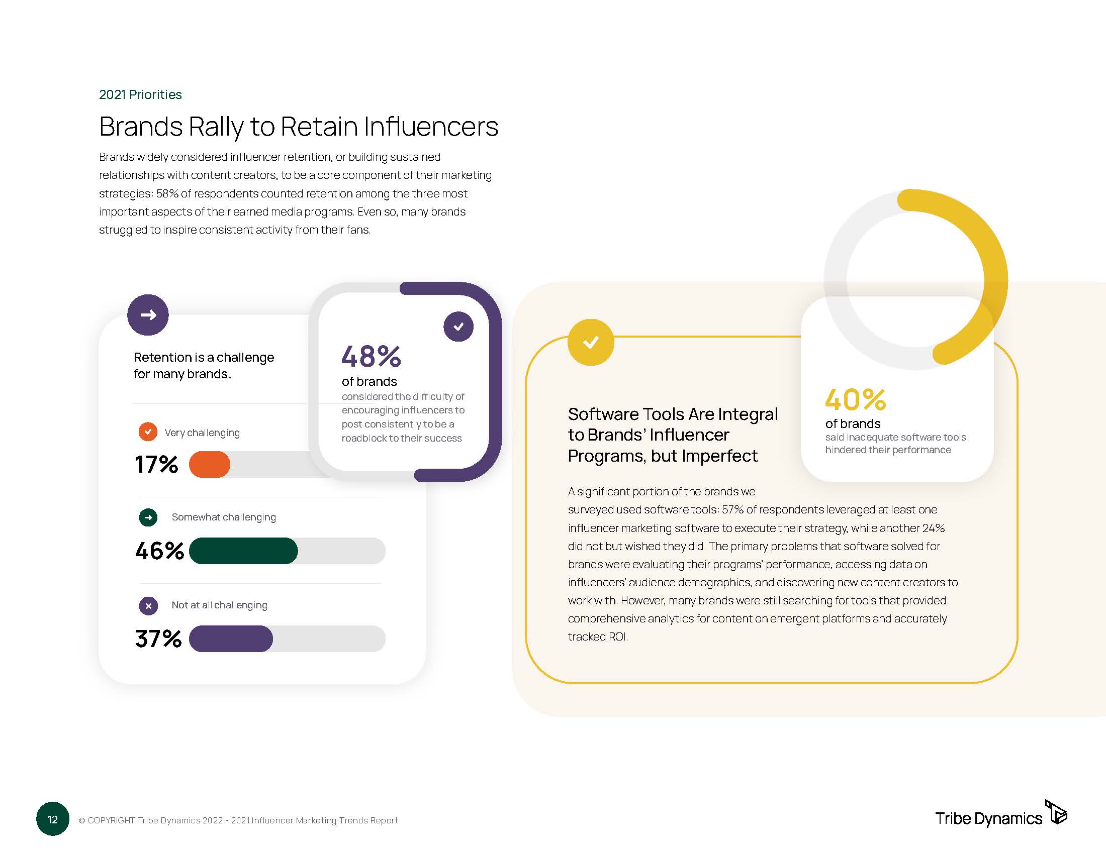 影响者营销趋势调查