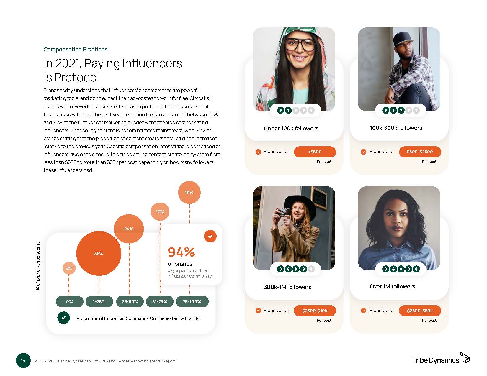 影响者营销趋势调查