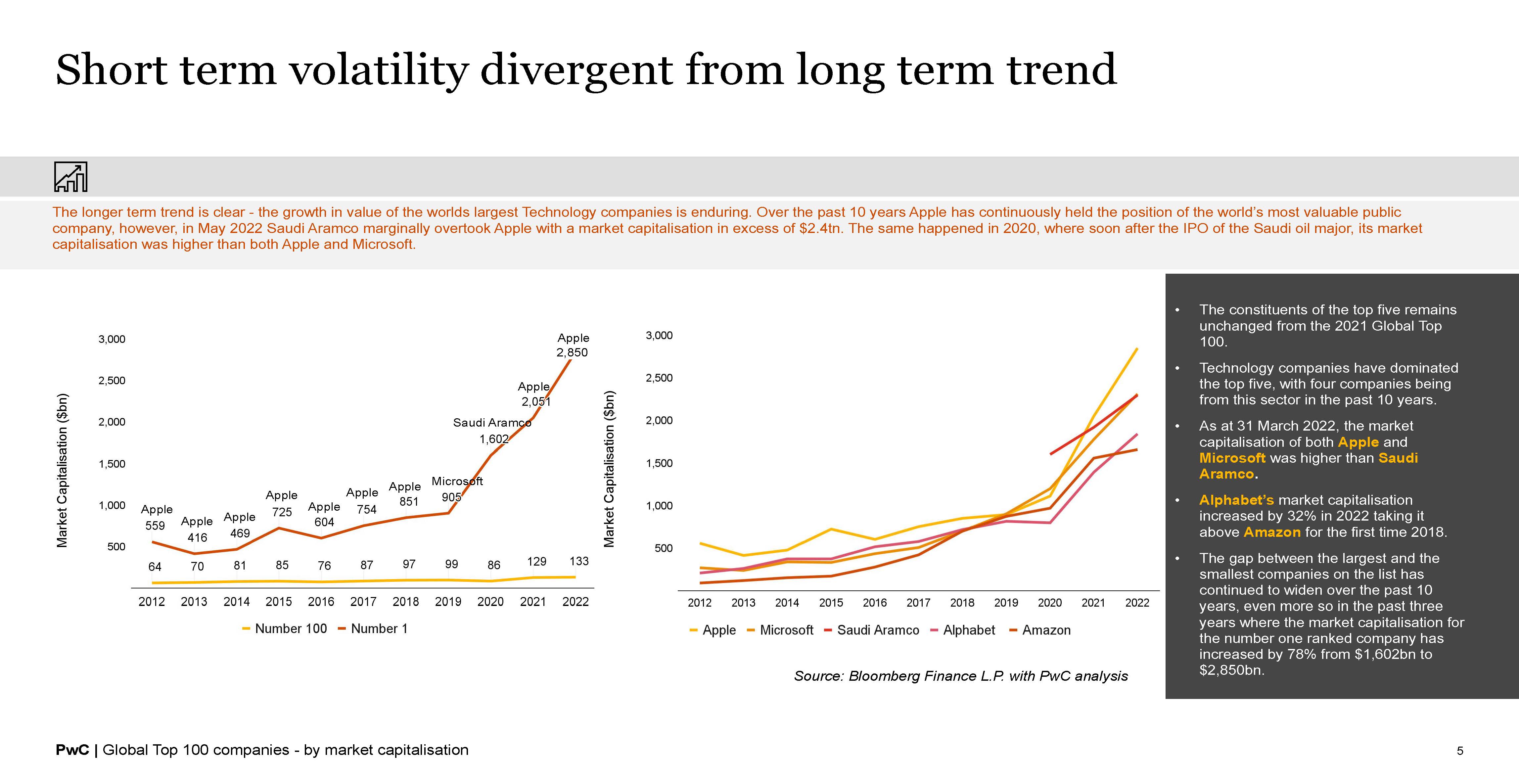 全球市值100强上市公司排名