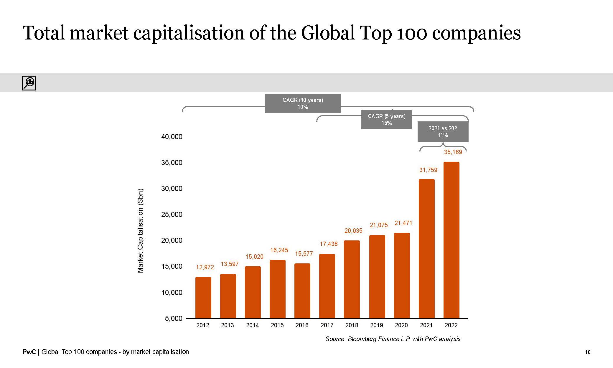 全球市值100强上市公司排名
