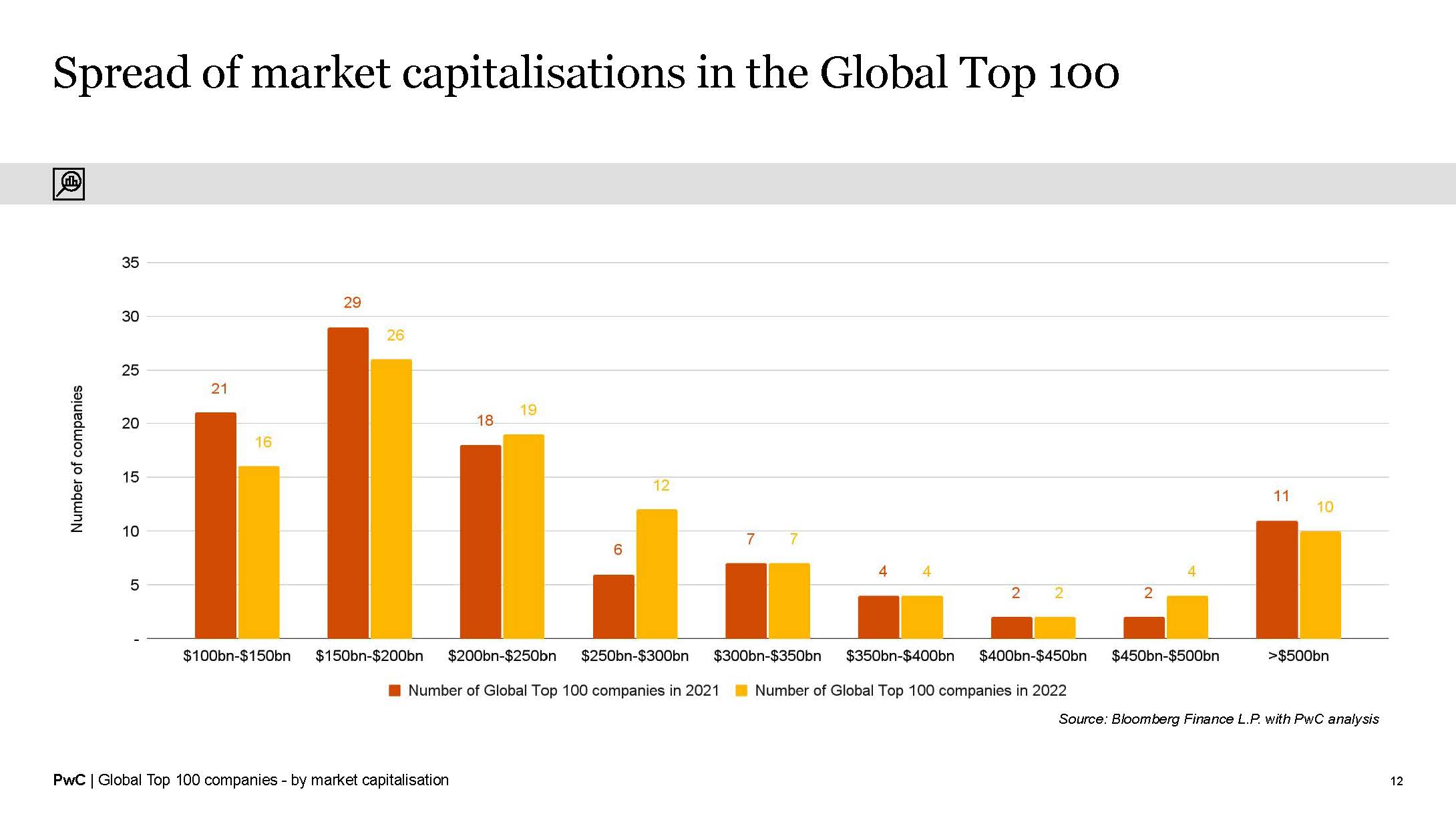 全球市值100强上市公司排名
