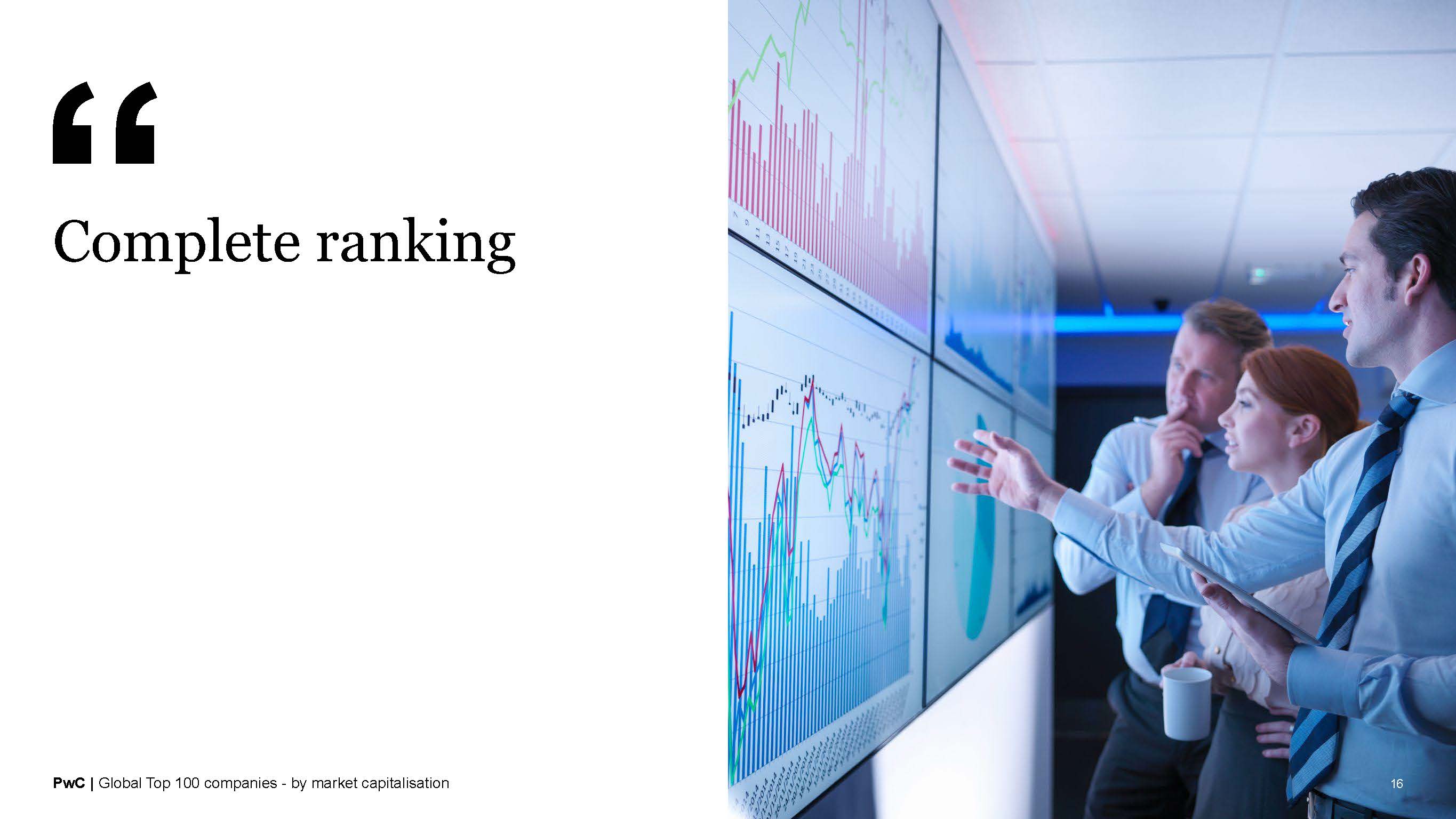 全球市值100强上市公司排名