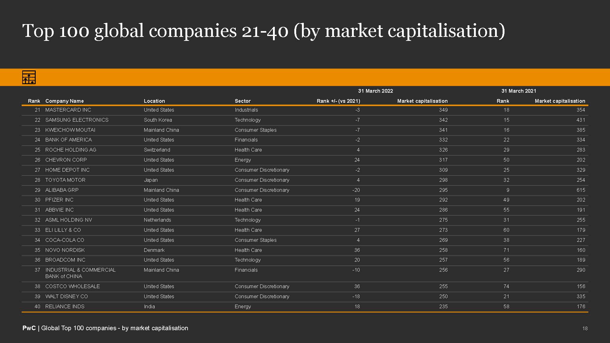 全球市值100强上市公司排名