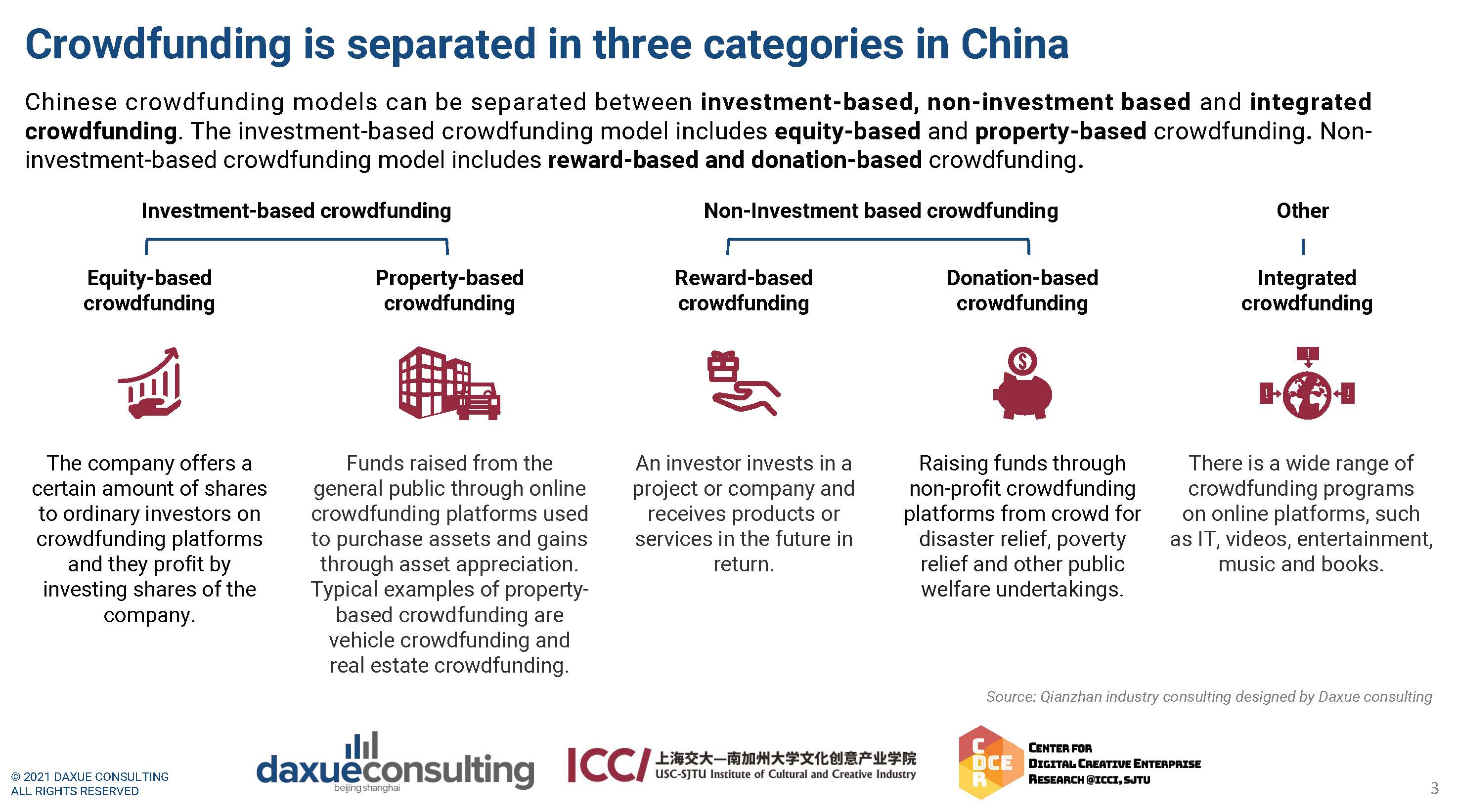 中国众筹行业分析报告