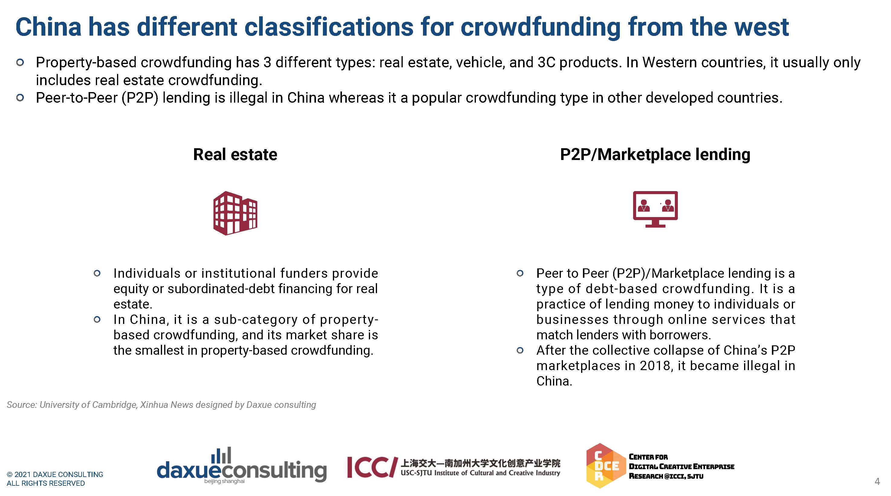 中国众筹行业分析报告