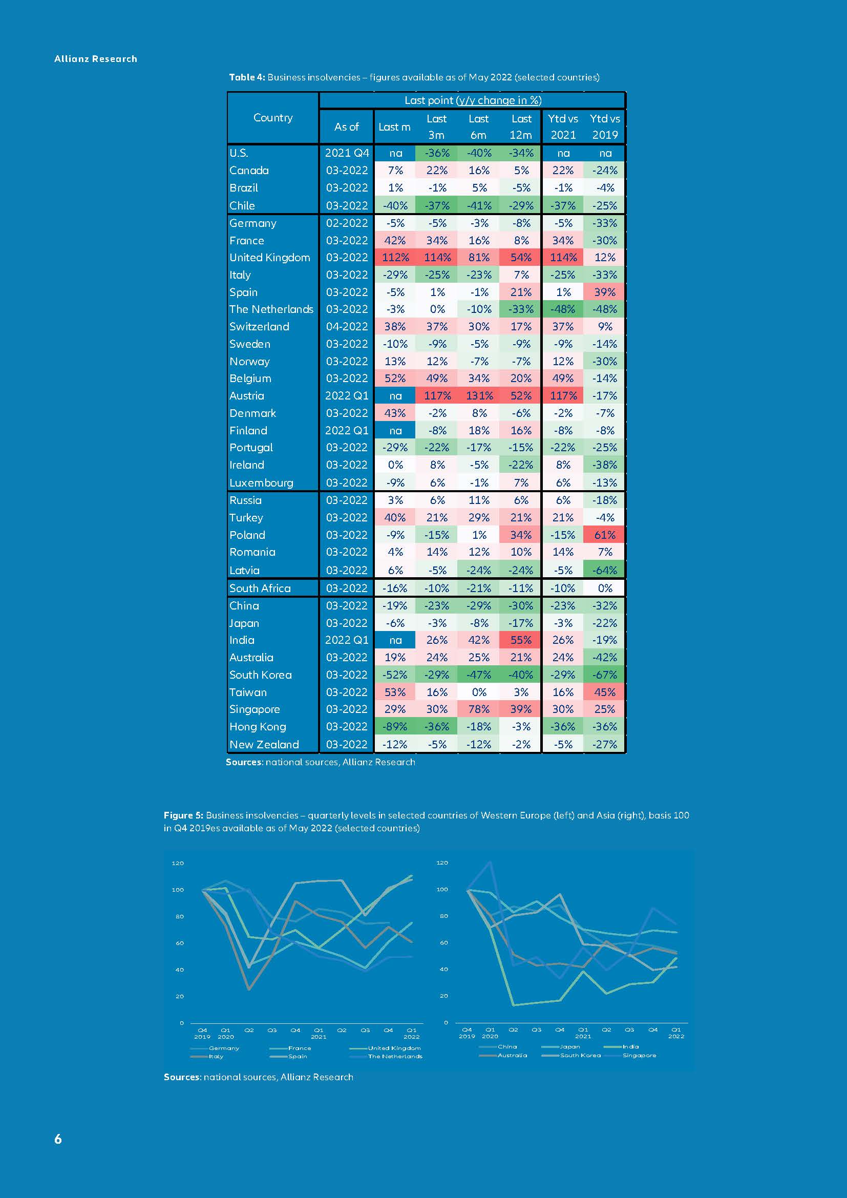 疫情下全球企业破产情况