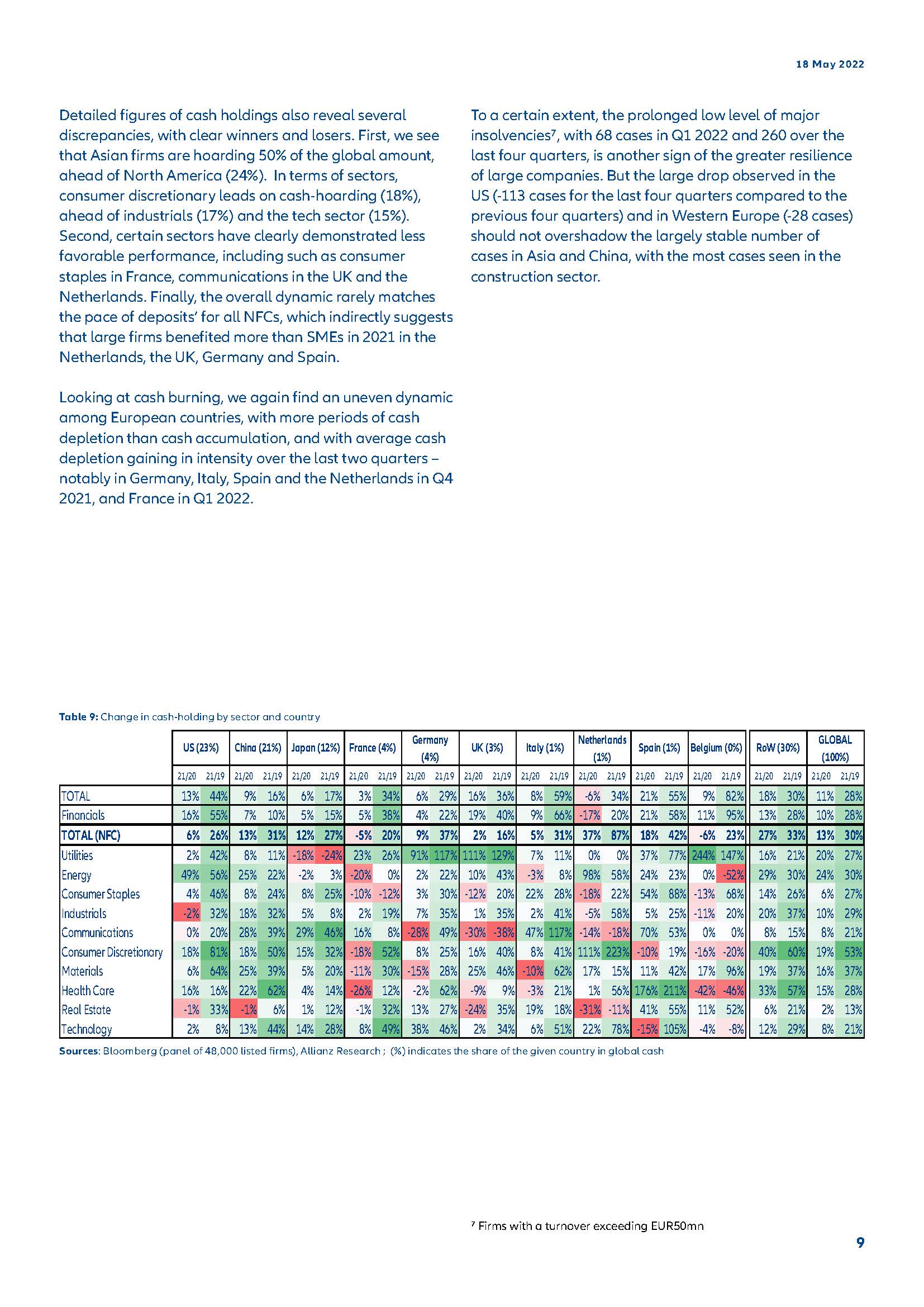 疫情下全球企业破产情况
