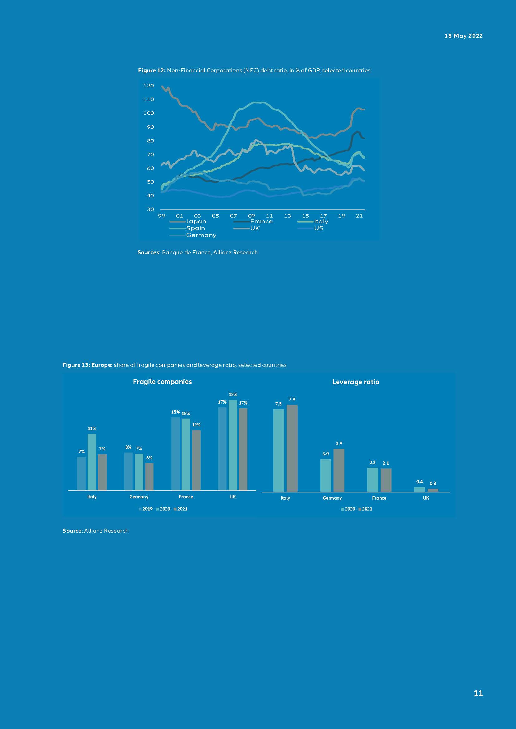 疫情下全球企业破产情况