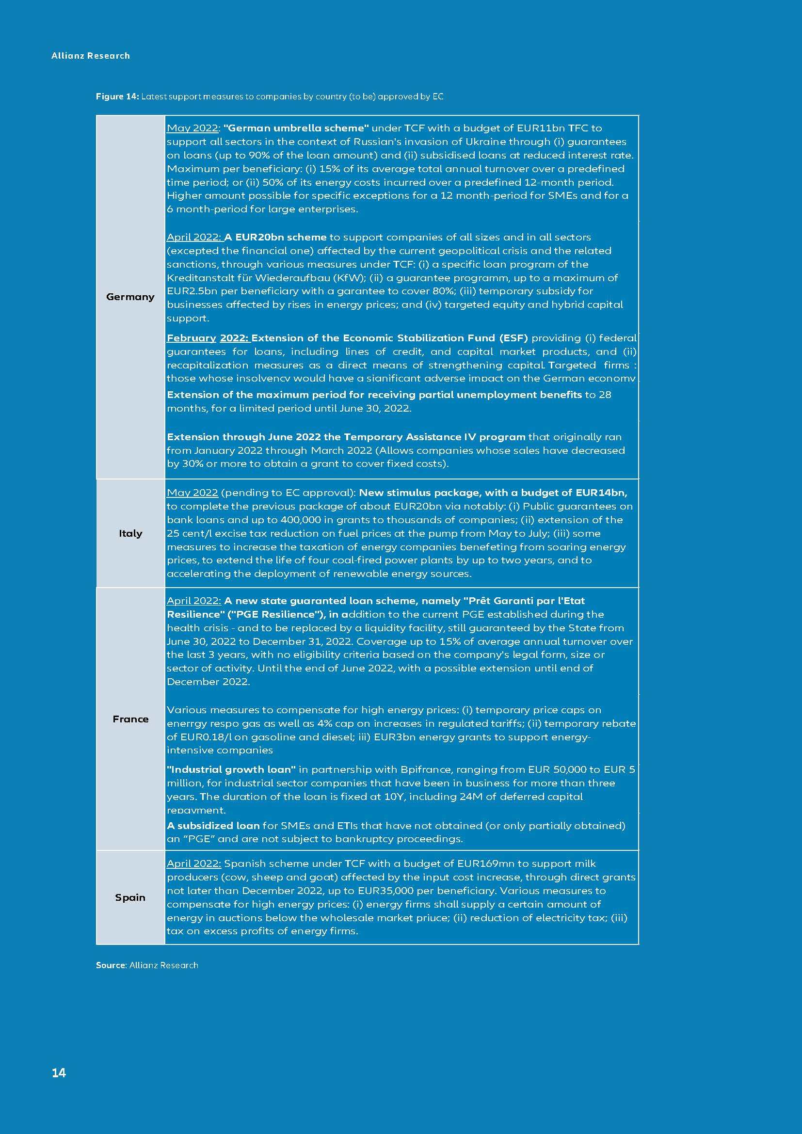 疫情下全球企业破产情况