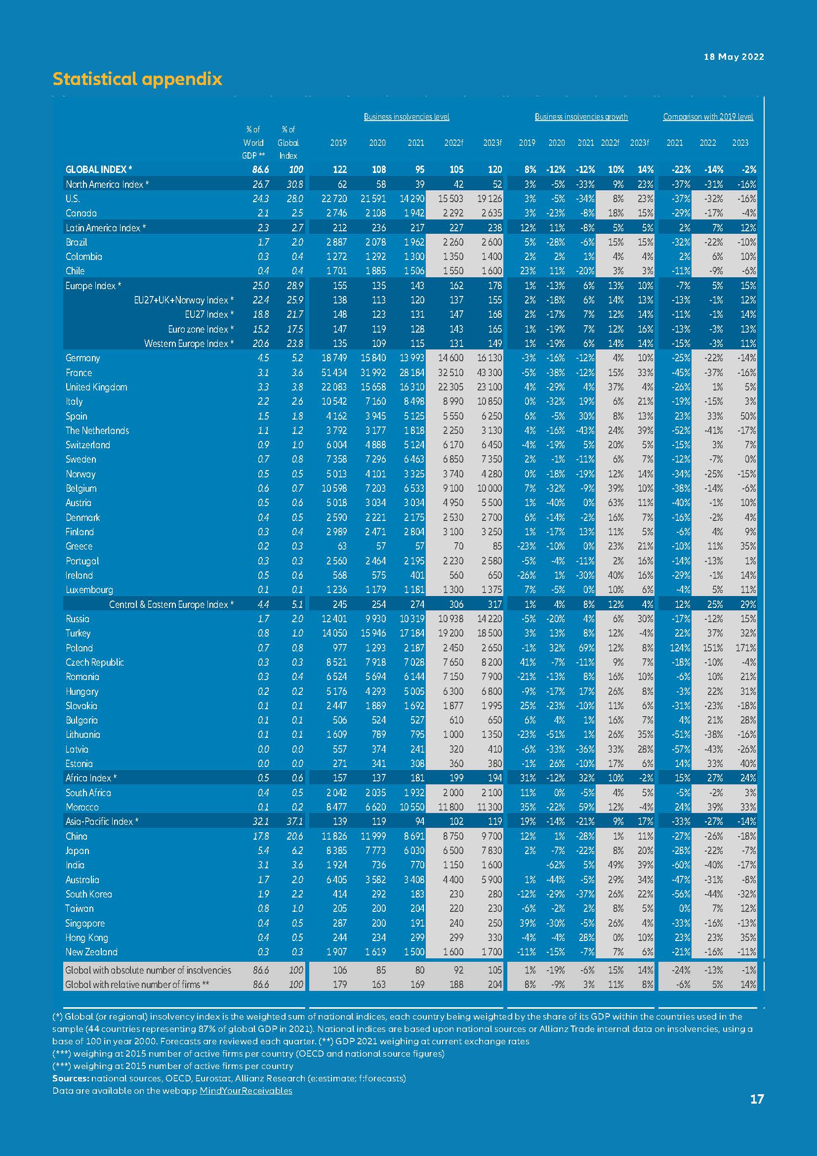 疫情下全球企业破产情况