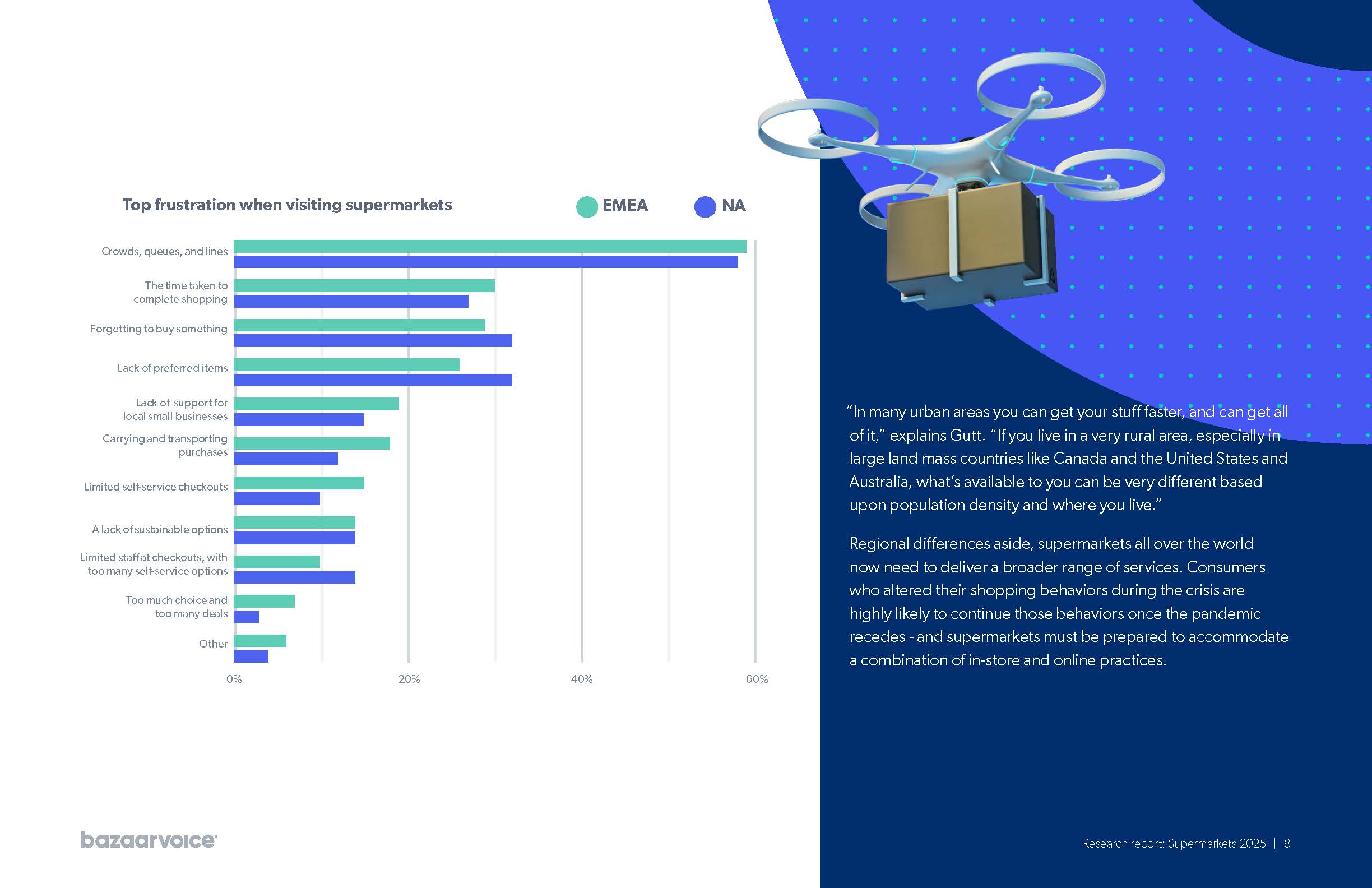 超市电商发展愿景