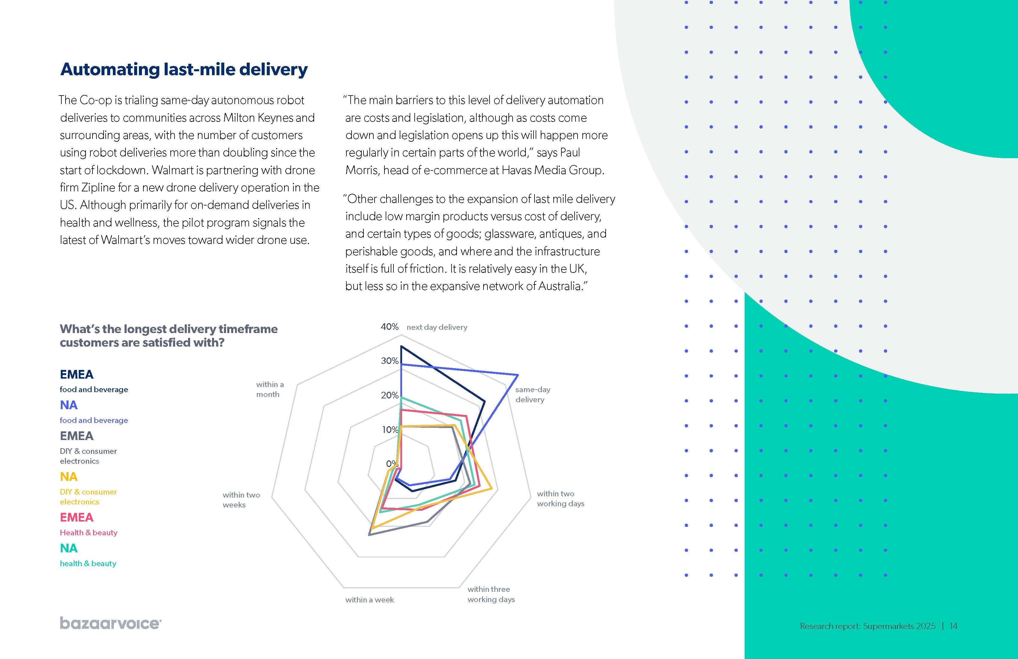 超市电商发展愿景