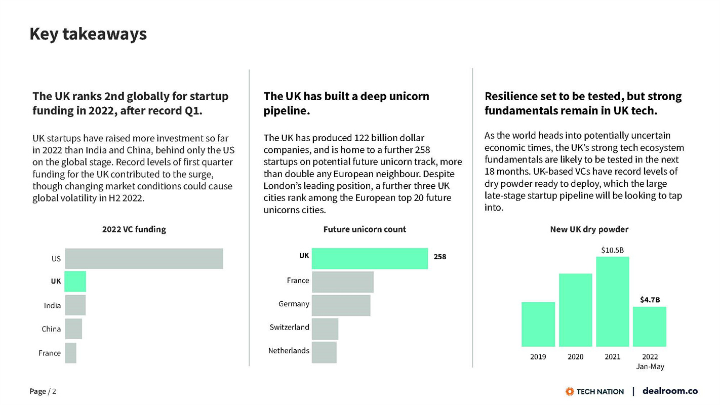 英国2022最新科技报告