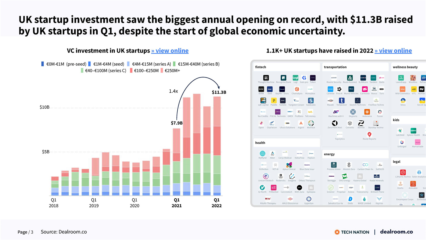 英国2022最新科技报告