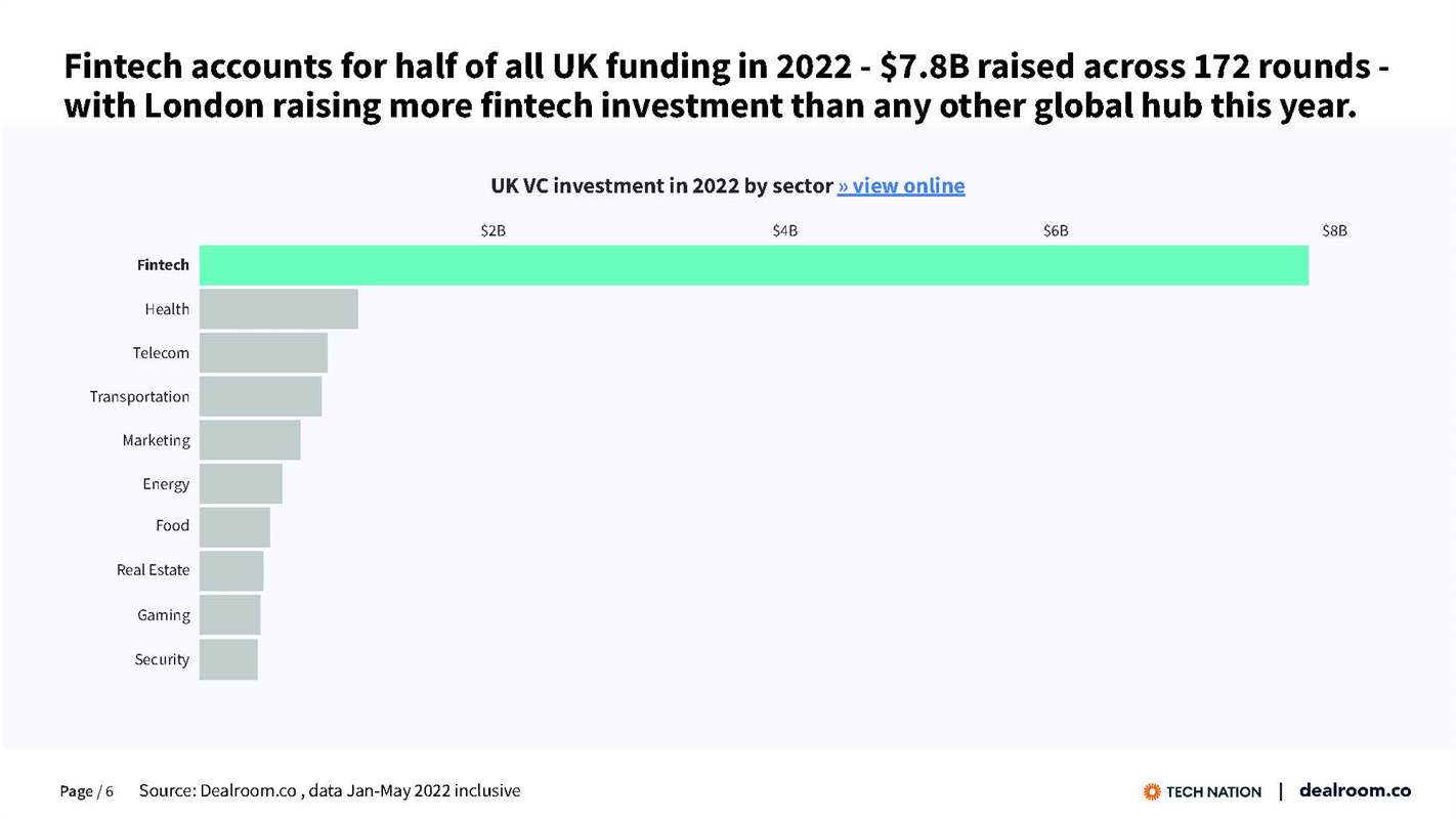 英国2022最新科技报告