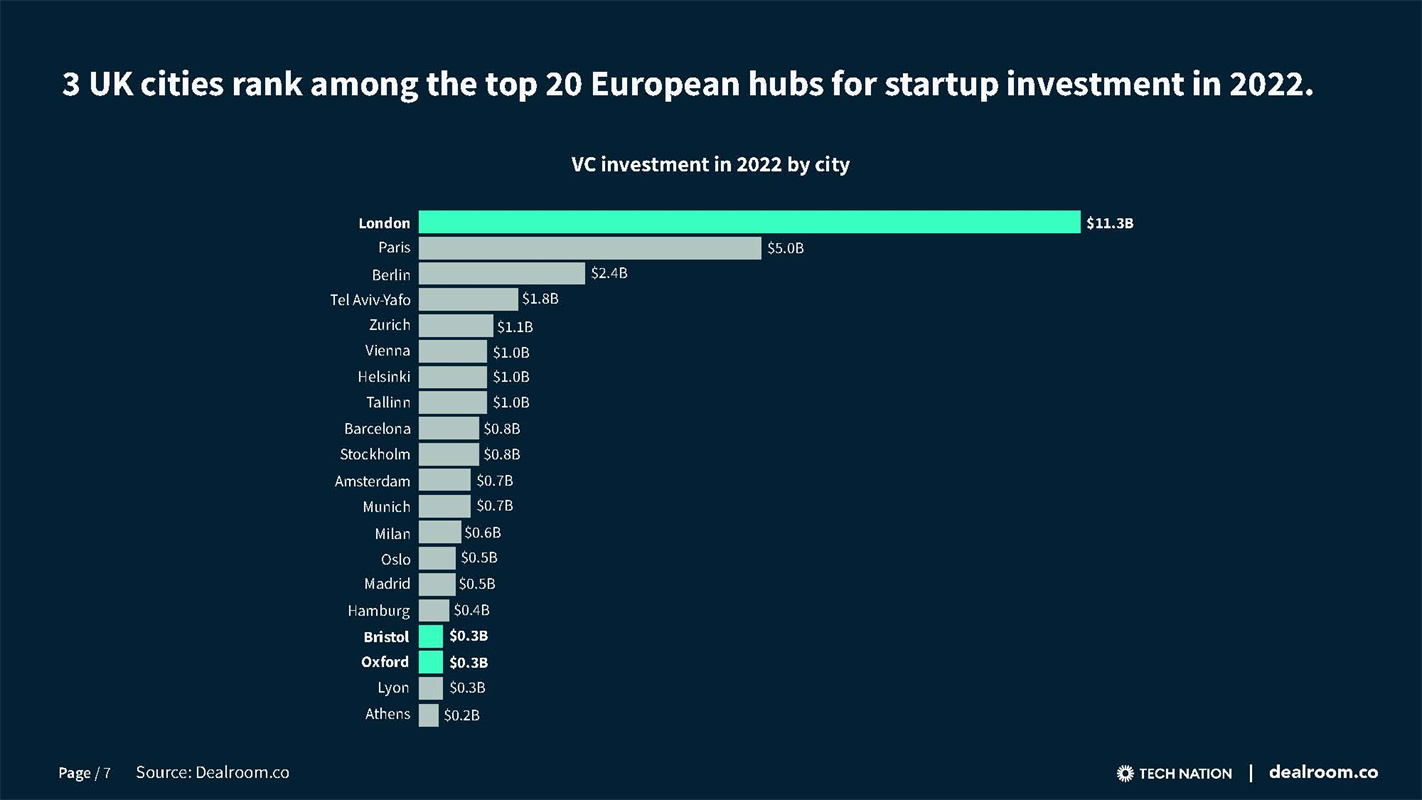 英国2022最新科技报告
