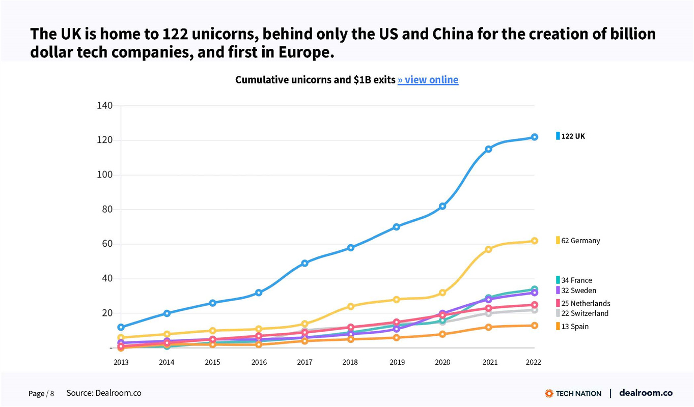 英国2022最新科技报告