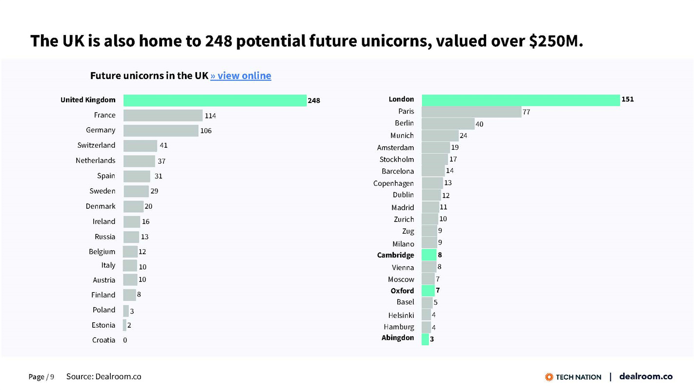 英国2022最新科技报告
