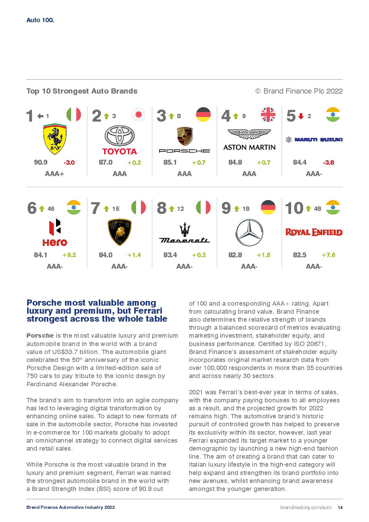 2022年汽车行业报告