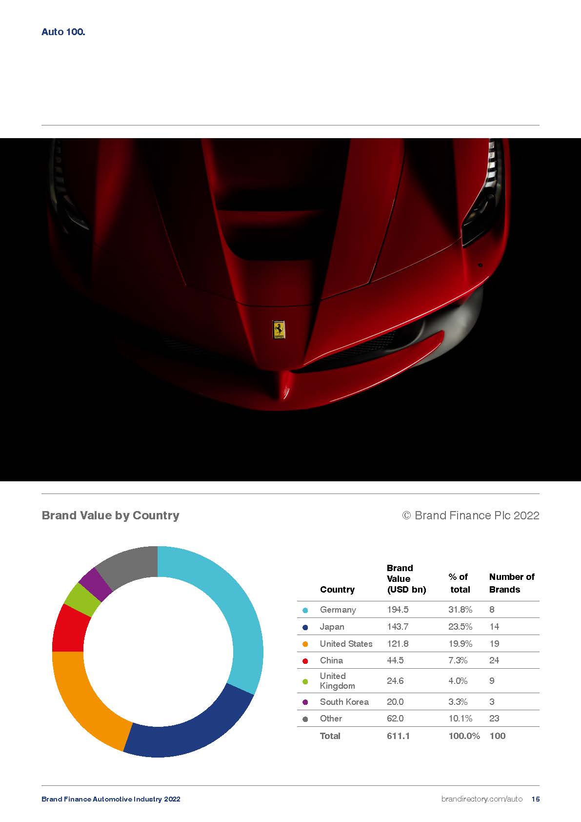 2022年汽车行业报告