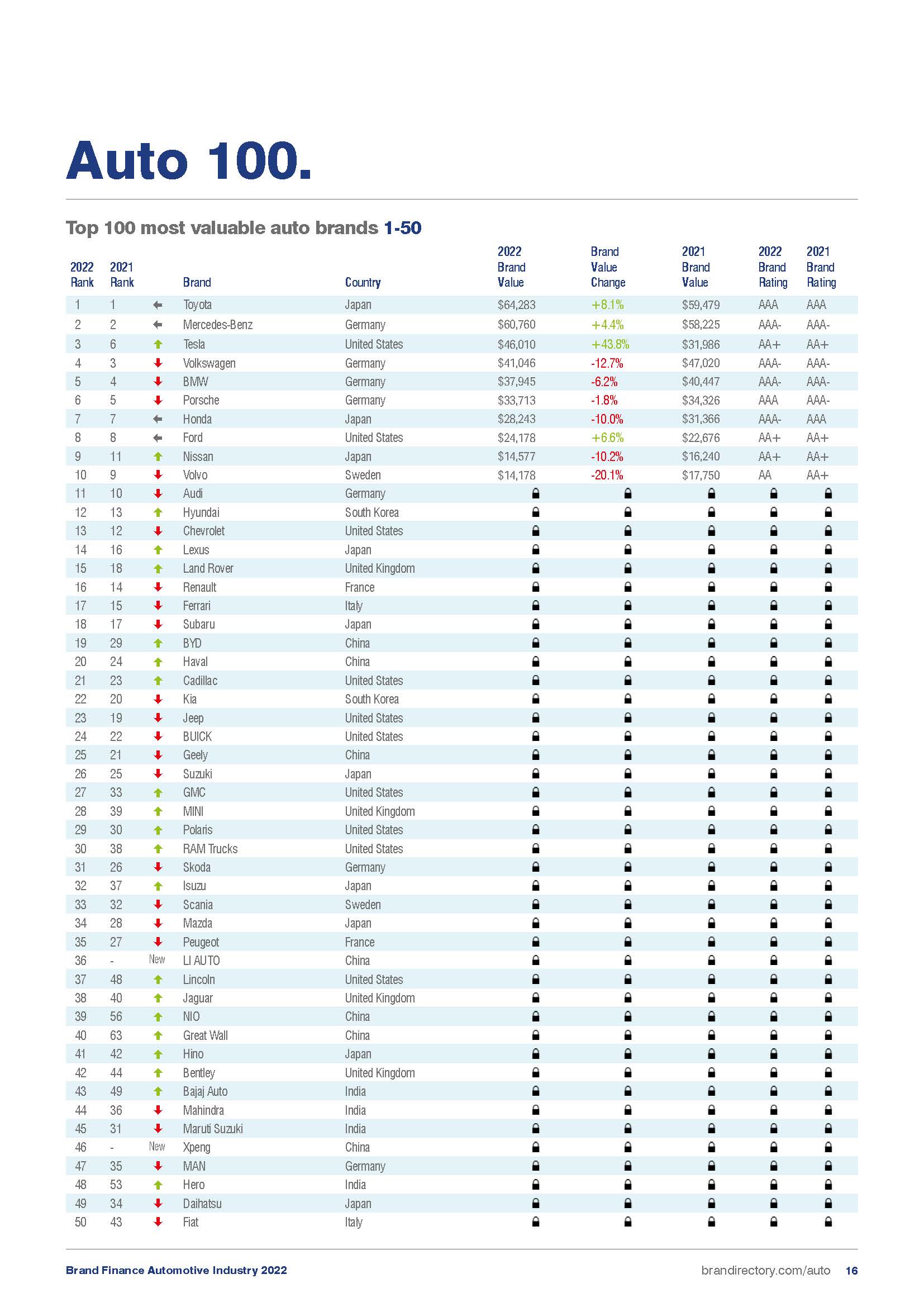 2022年汽车行业报告