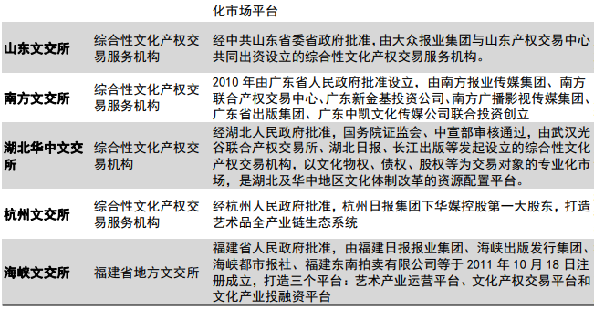 全国合规文交所名单