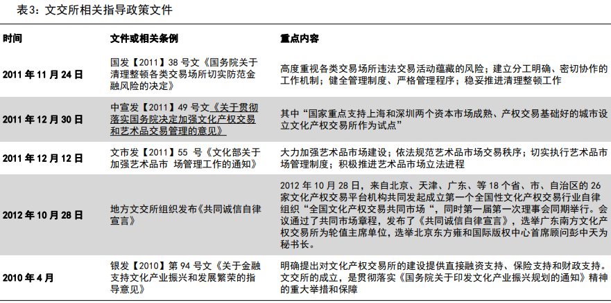 文交所相关政策