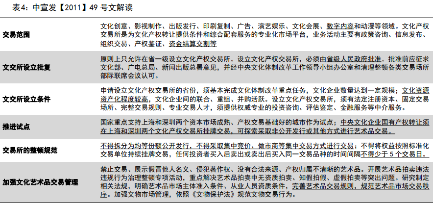 文交所相关政策