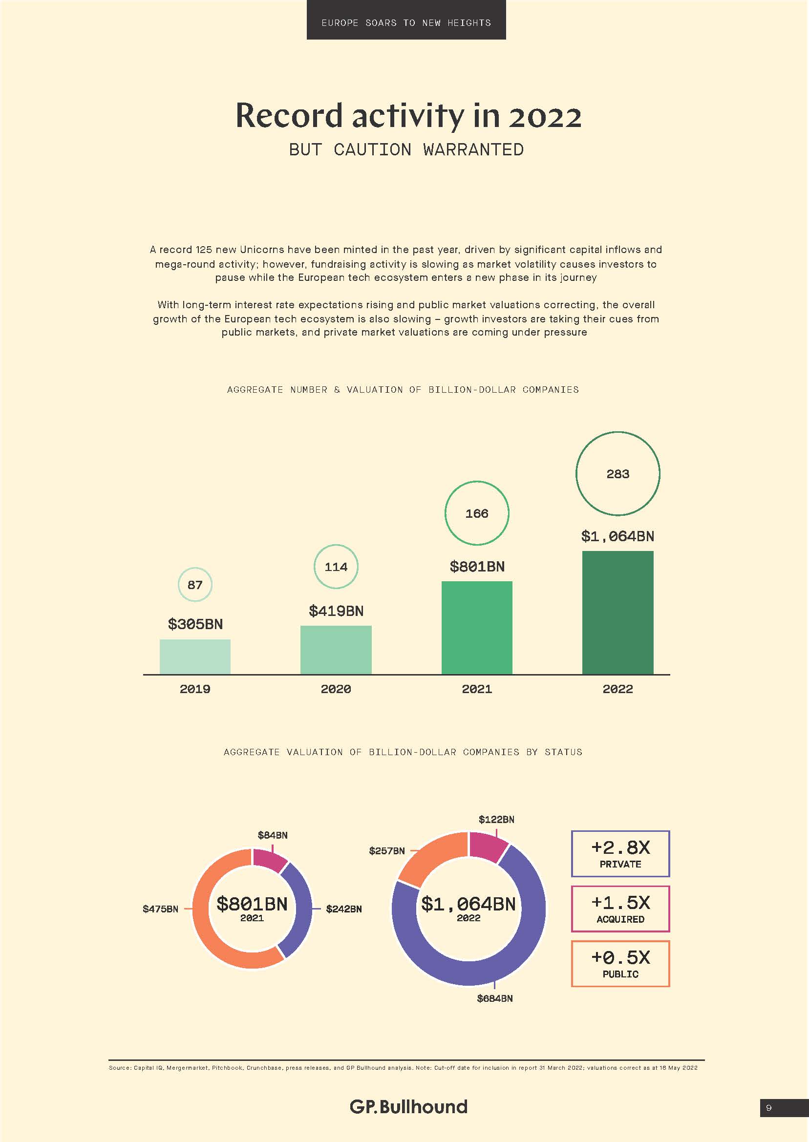 科技巨头最新研究