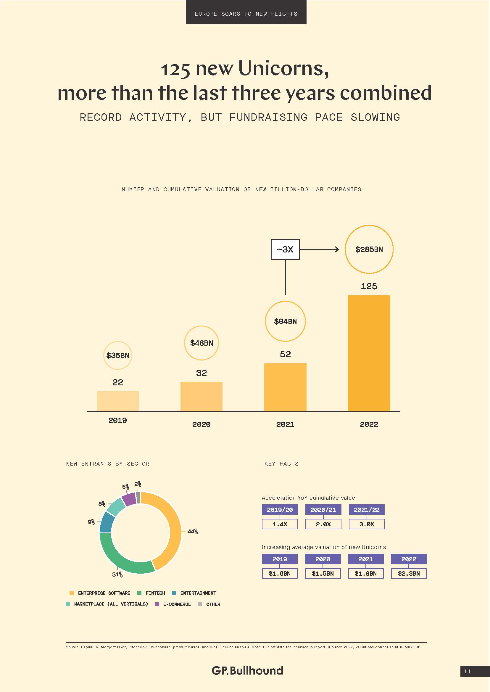 科技巨头最新研究