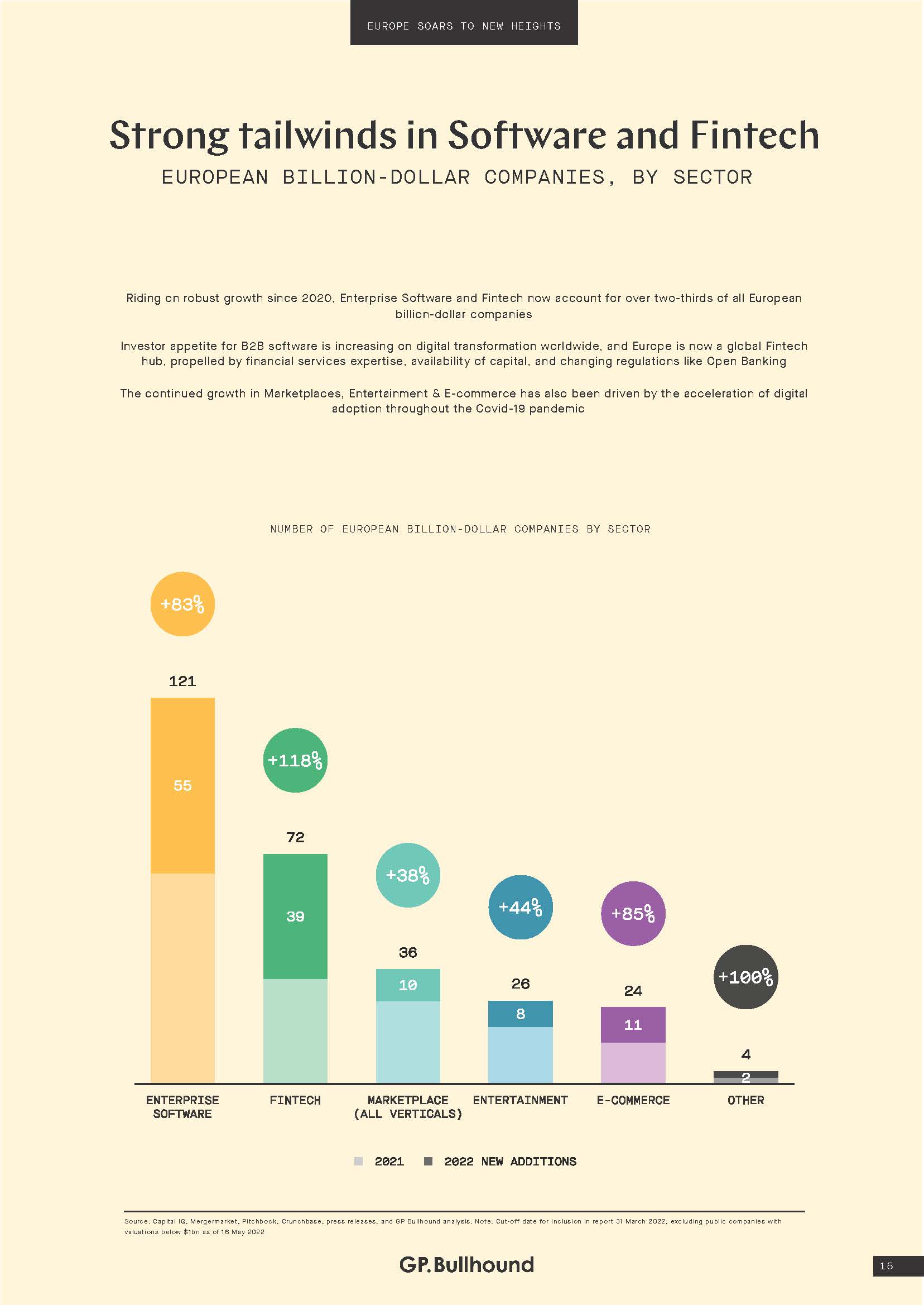 科技巨头最新研究