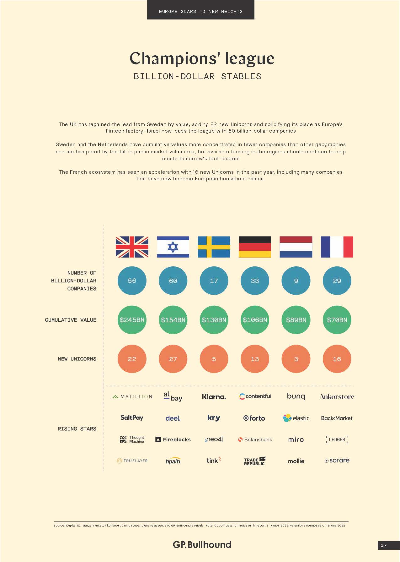 科技巨头最新研究