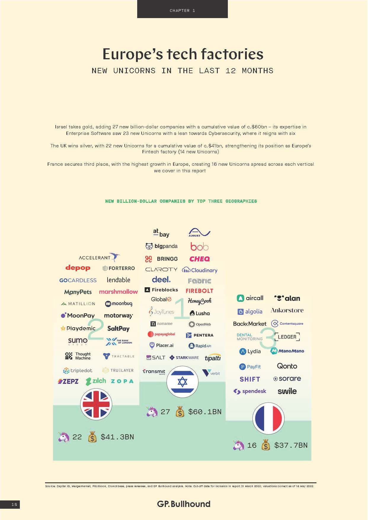 科技巨头最新研究