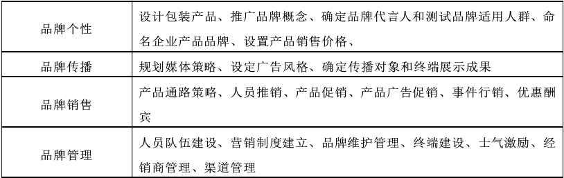 品牌营销 品牌营销