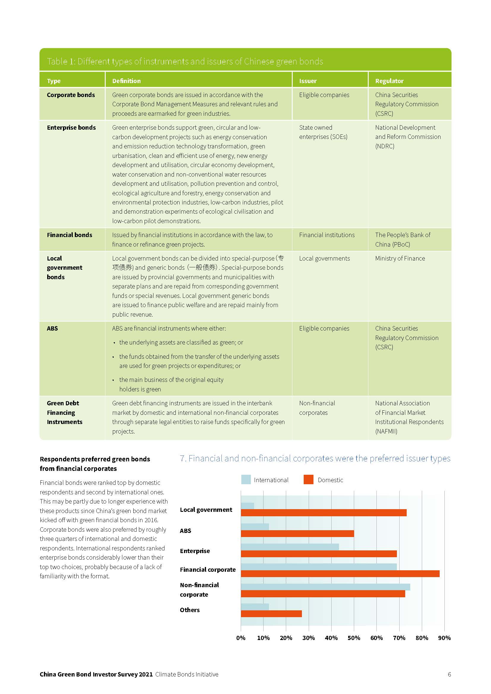 中国绿色债券市场报告