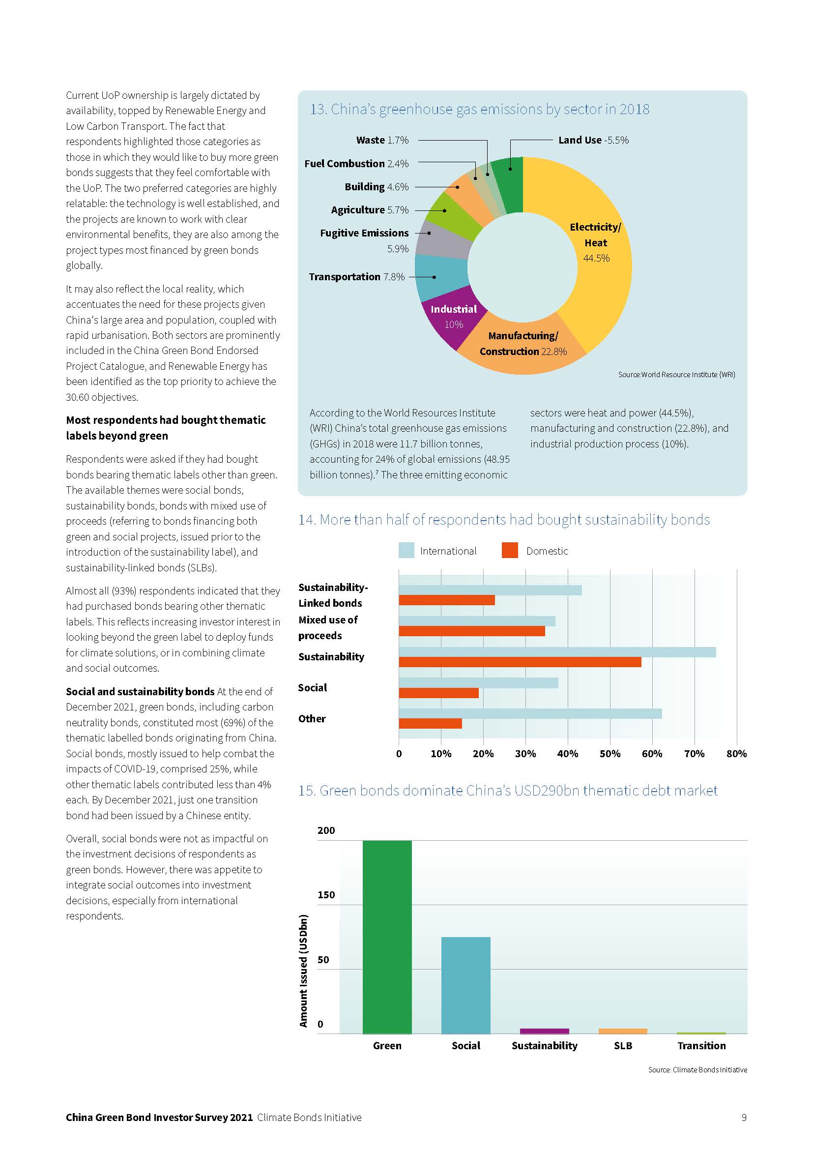 中国绿色债券市场报告