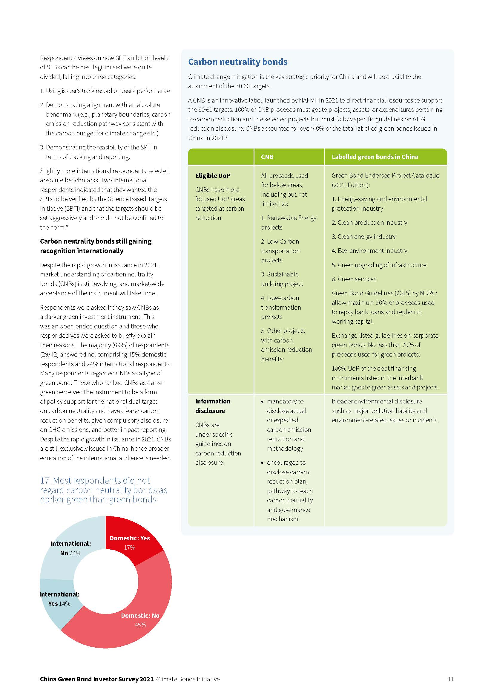 中国绿色债券市场报告