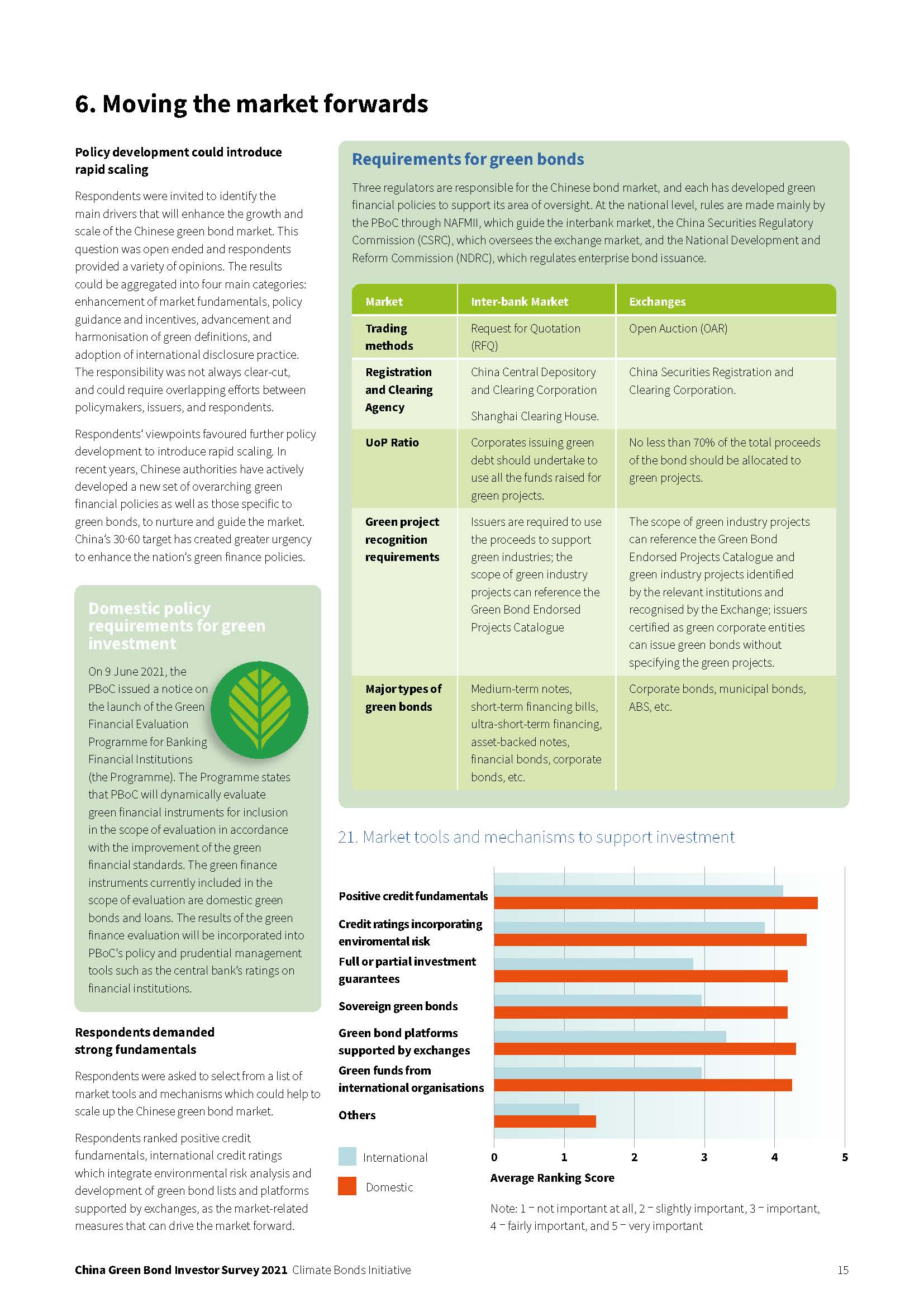 中国绿色债券市场报告