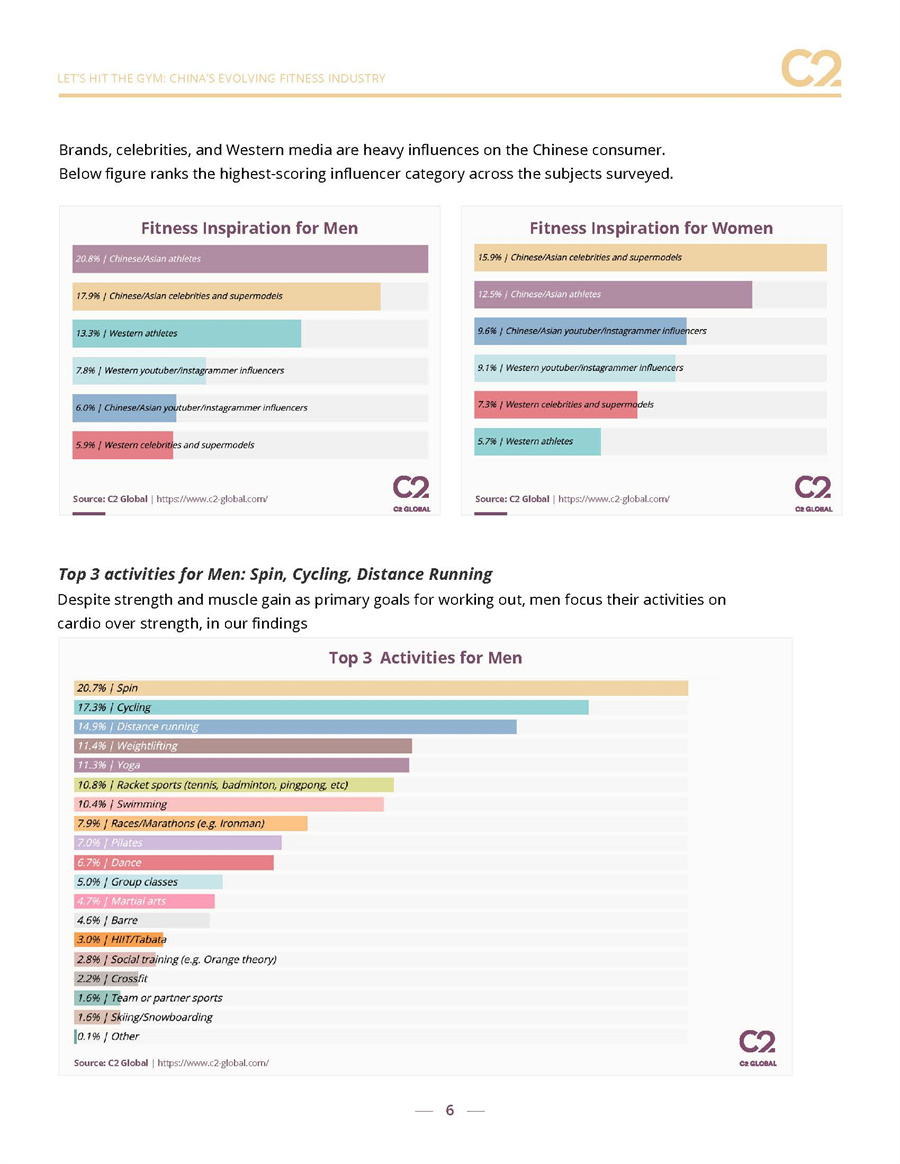 中国健身行业的发展趋势报告