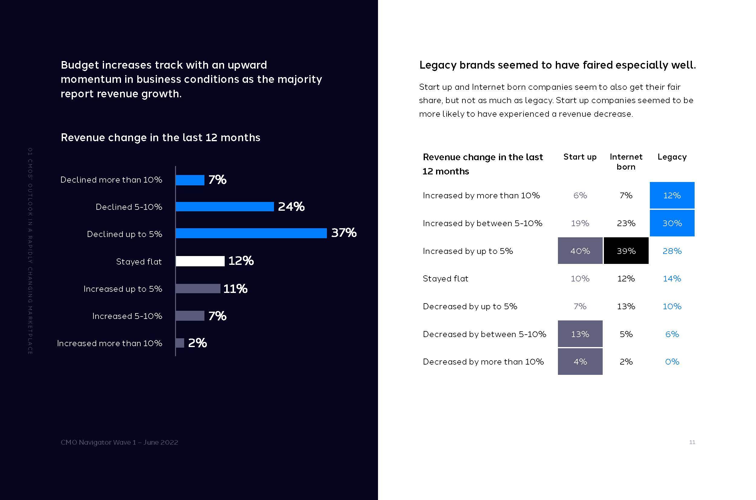 首席营销官cmo报告