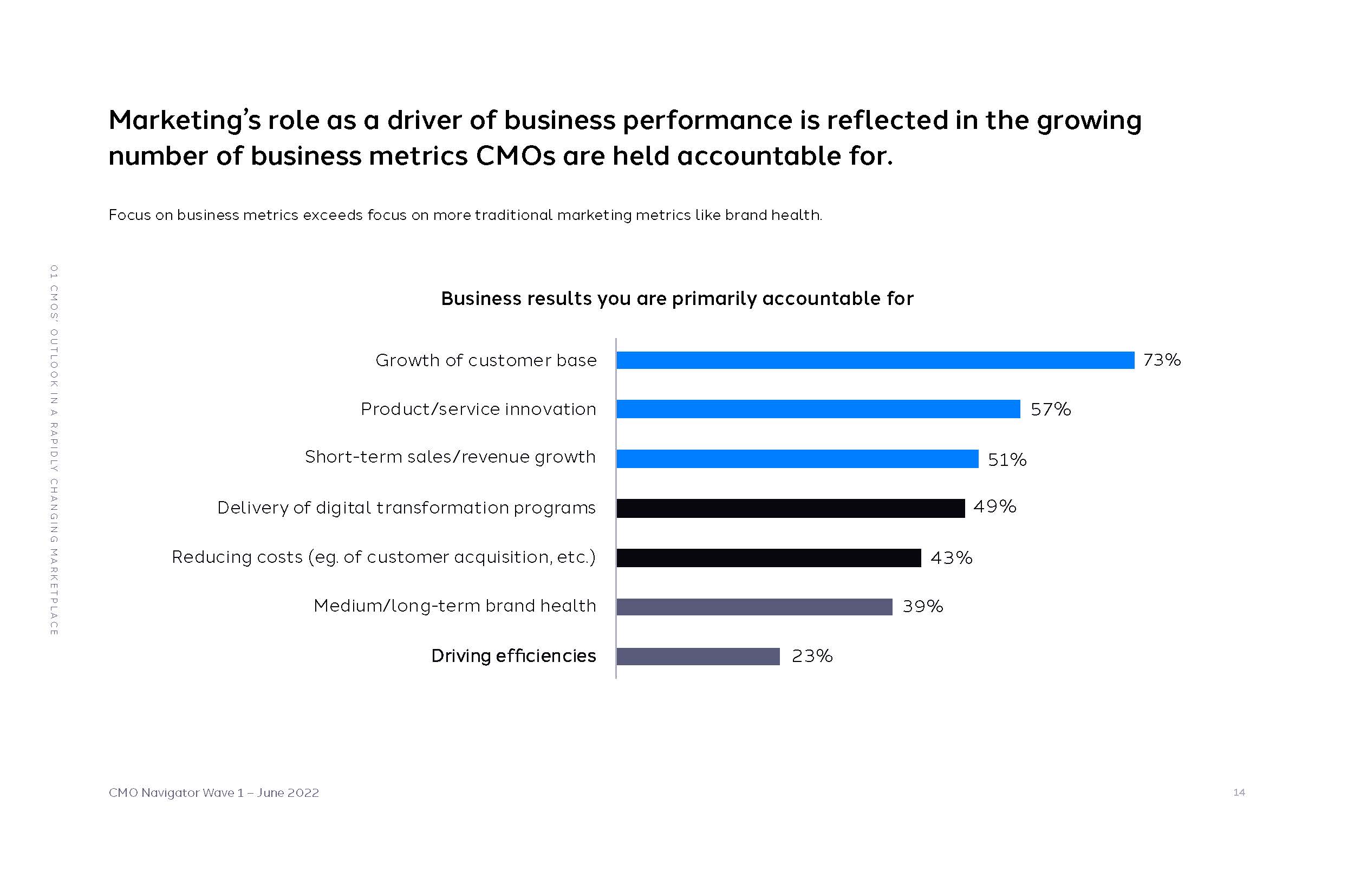 首席营销官cmo报告