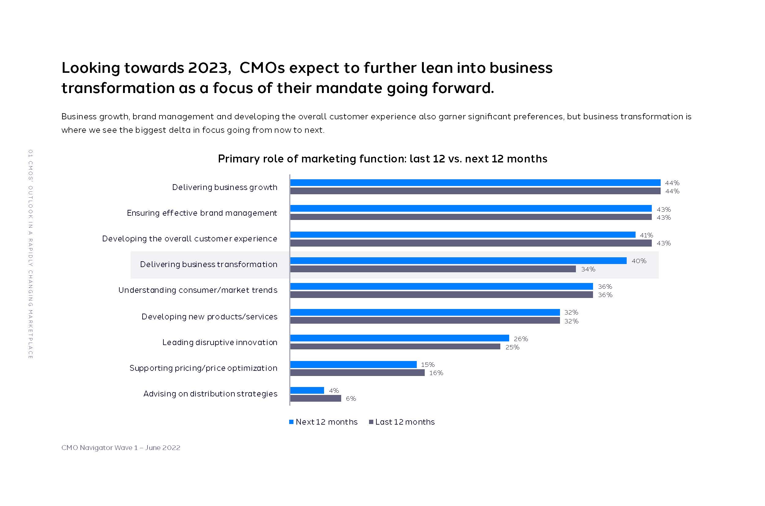 首席营销官cmo报告